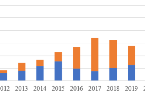 官宣！2022年各省光伏裝機量明細發布